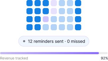Retention Graphic