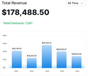 Total Revenue