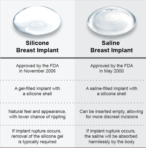 What should you know about silicone implants