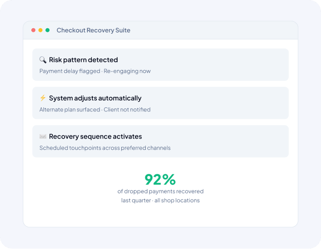 Checkout Recovery Suite dashboard with three status cards and a 92% recovered payments metric.