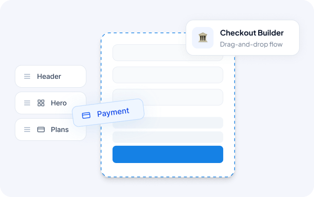 Drag-and-drop checkout builder mockup: left menu with Header, Hero, Plans; Payment block being placed; floating Checkout Builder tip.