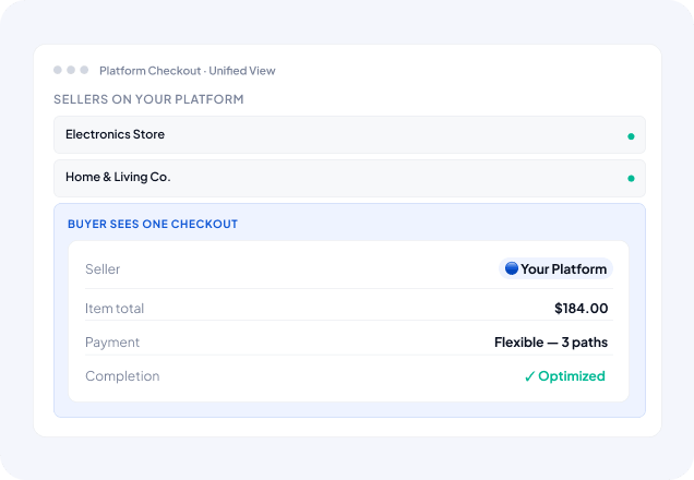 Checkout dashboard showing two sellers (Electronics Store; Home & Living Co.) with a 'Buyer sees one checkout' card: Item total $184.00, Payment Flexible — 3 paths, Completion Optimized (checkmark).