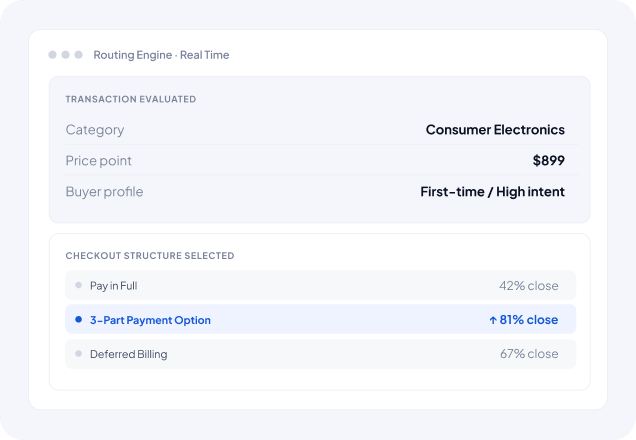 UI panel shows evaluated transaction: category Consumer Electronics, price $899, buyer is First-time / High intent.