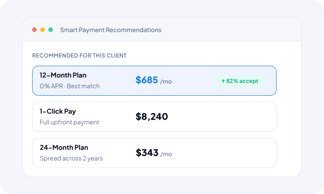 Panel titled Smart Payment Recommendations showing three payment plans: 12-Month Plan — $685/mo with 0% APR (Best match) and 82% accept, 1-Click Pay — $8,240 upfront, 24-Month Plan — $343/mo.